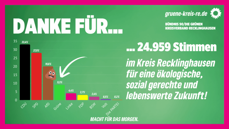 Kommunalwahl 2025 – DANKE für euer Vertrauen!
